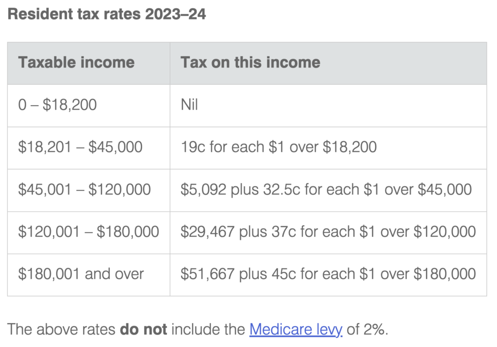 personal-income-tax-relief-malaysia-2023-ya-2022-the-updated-list-of-what-you-should-claim